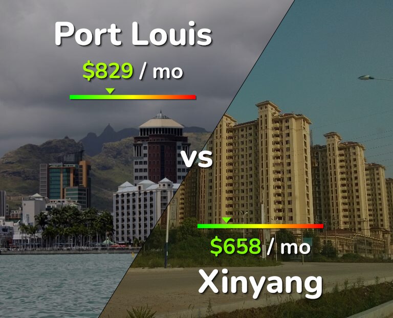 Cost of living in Port Louis vs Xinyang infographic
