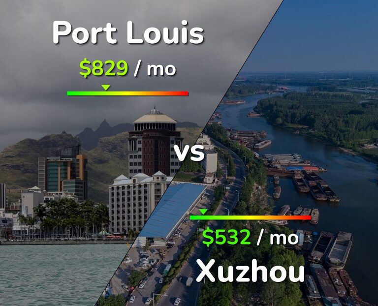 Cost of living in Port Louis vs Xuzhou infographic