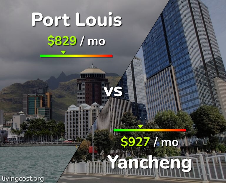 Cost of living in Port Louis vs Yancheng infographic