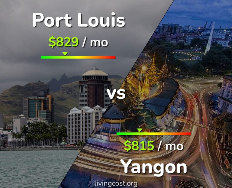 Cost of living in Port Louis vs Yangon infographic
