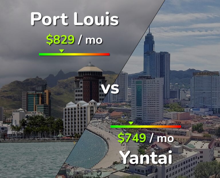 Cost of living in Port Louis vs Yantai infographic