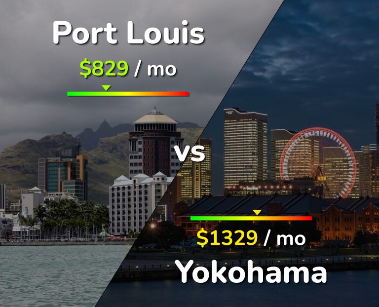 Cost of living in Port Louis vs Yokohama infographic