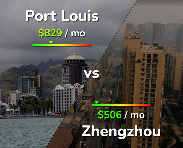 Cost of living in Port Louis vs Zhengzhou infographic