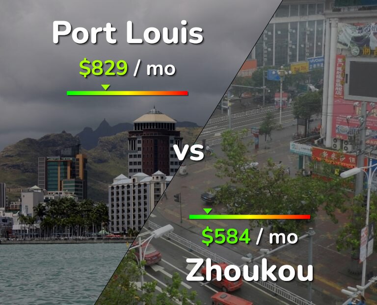 Cost of living in Port Louis vs Zhoukou infographic