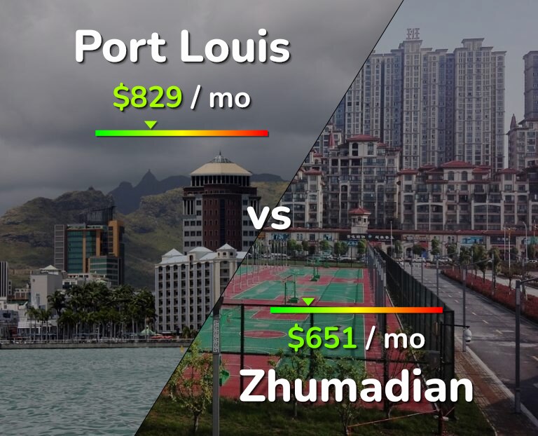 Cost of living in Port Louis vs Zhumadian infographic