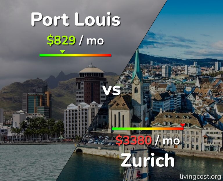 Cost of living in Port Louis vs Zurich infographic