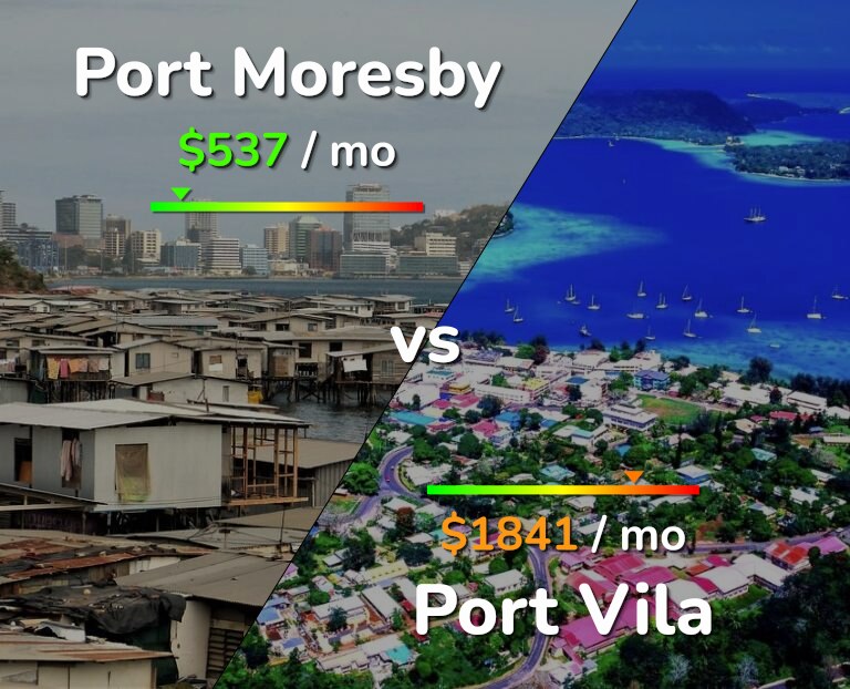 Cost of living in Port Moresby vs Port Vila infographic