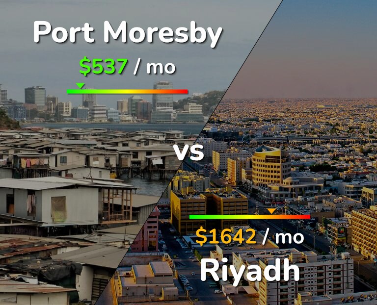 Cost of living in Port Moresby vs Riyadh infographic