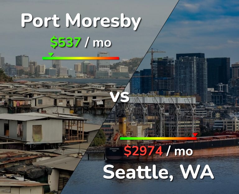 Cost of living in Port Moresby vs Seattle infographic