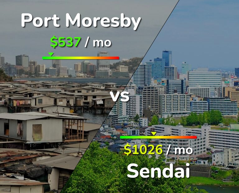 Cost of living in Port Moresby vs Sendai infographic