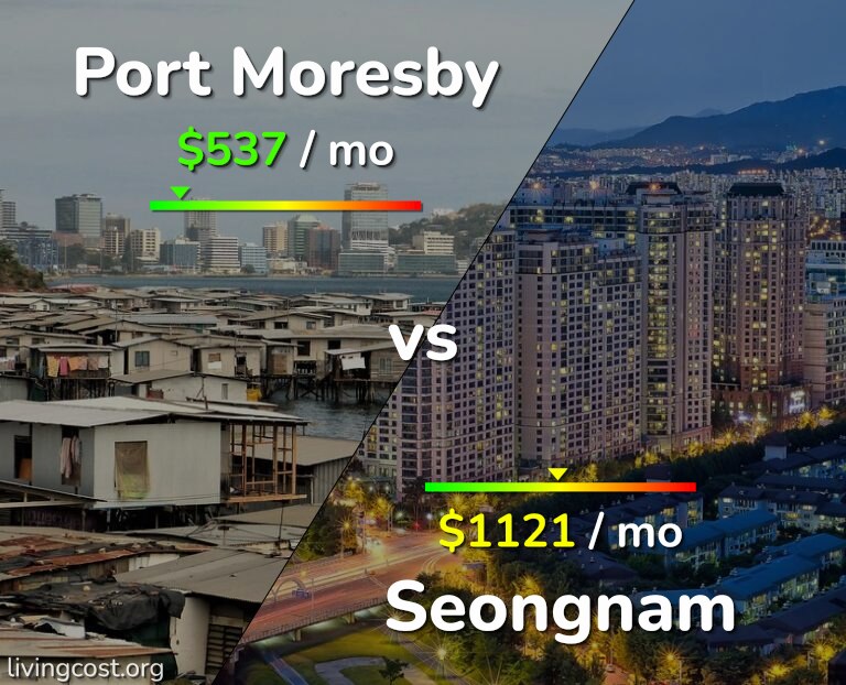 Cost of living in Port Moresby vs Seongnam infographic