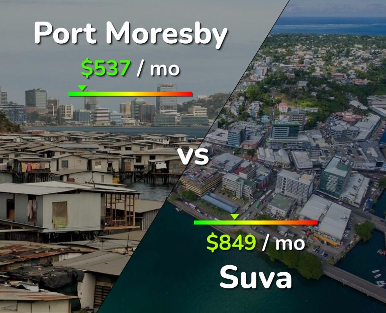 Cost of living in Port Moresby vs Suva infographic