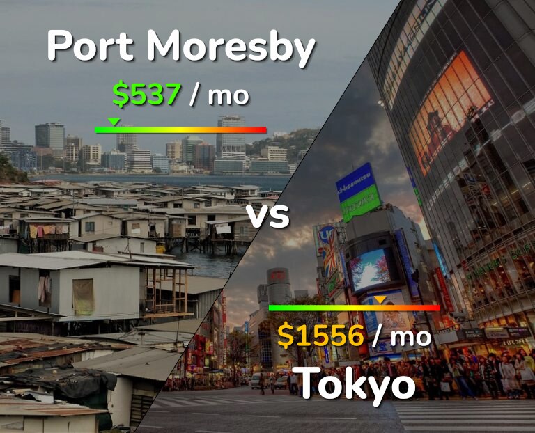 Cost of living in Port Moresby vs Tokyo infographic