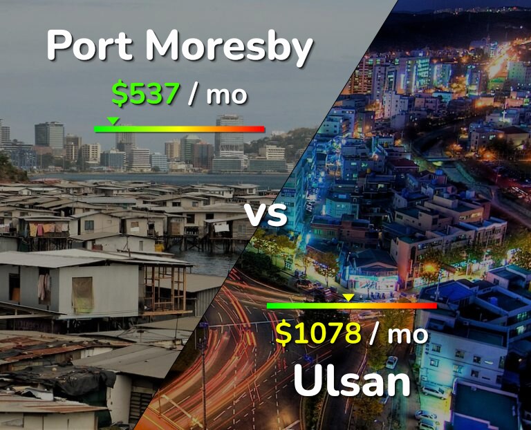Cost of living in Port Moresby vs Ulsan infographic
