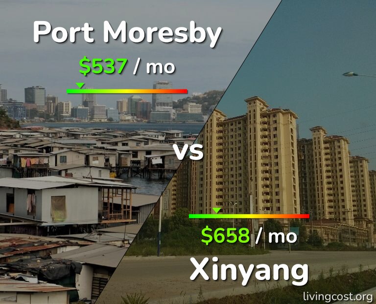 Cost of living in Port Moresby vs Xinyang infographic