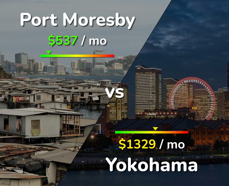 Cost of living in Port Moresby vs Yokohama infographic