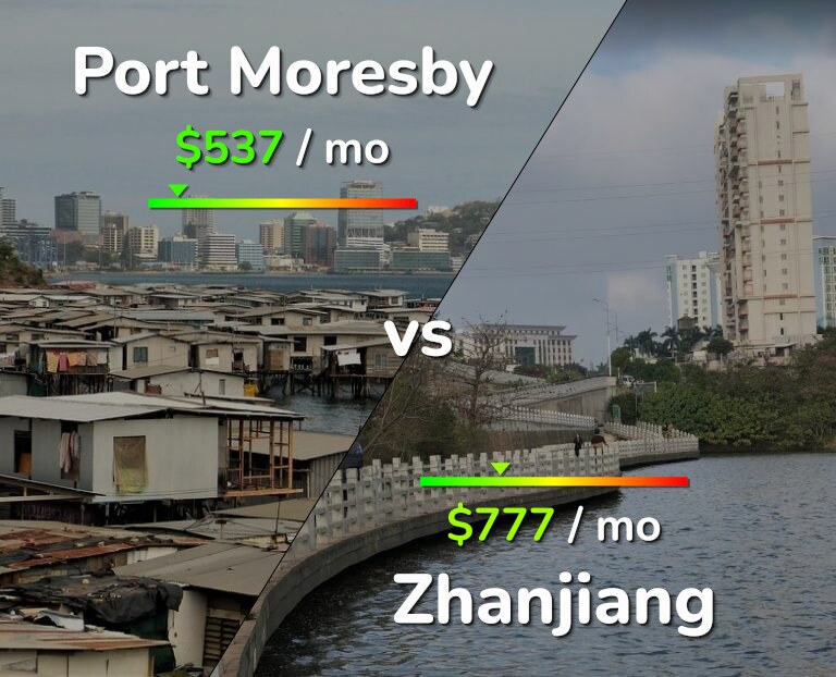 Cost of living in Port Moresby vs Zhanjiang infographic