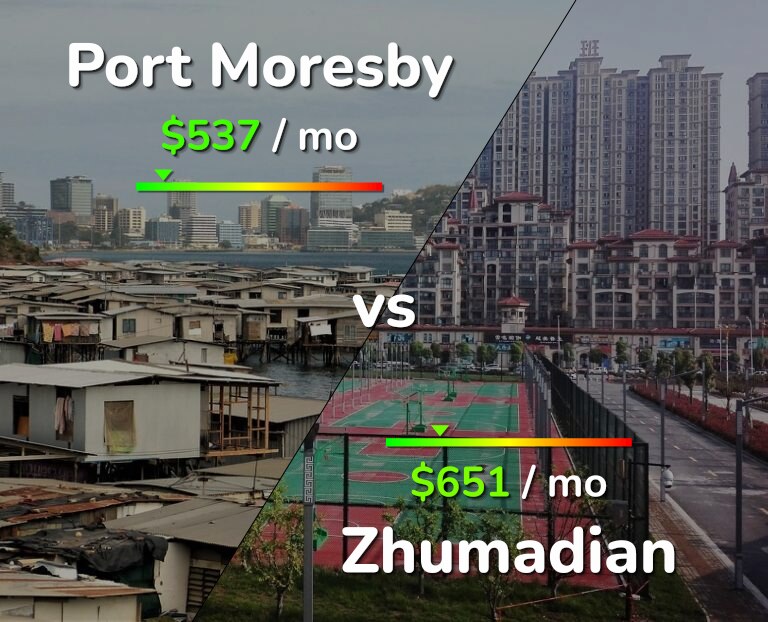 Cost of living in Port Moresby vs Zhumadian infographic