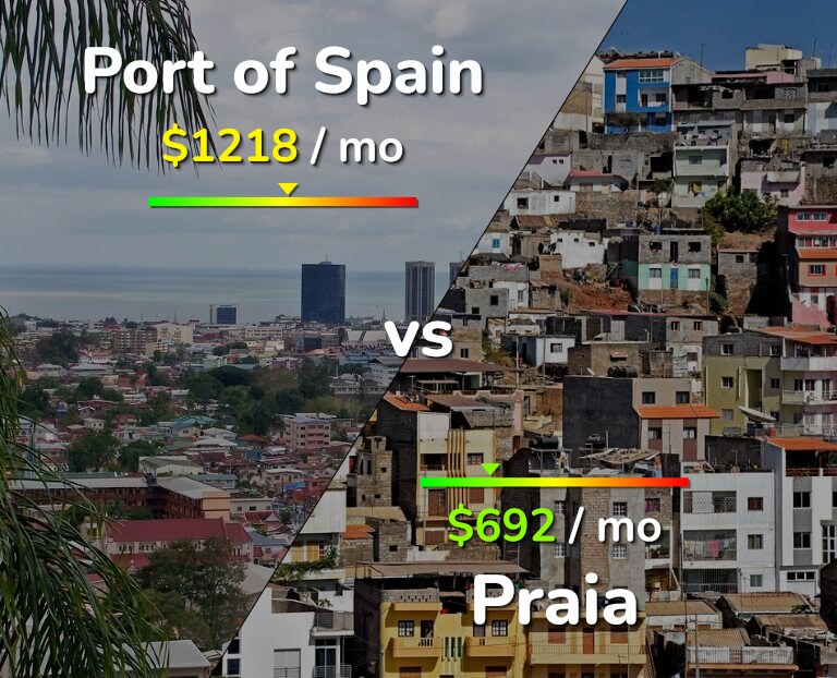 Cost of living in Port of Spain vs Praia infographic