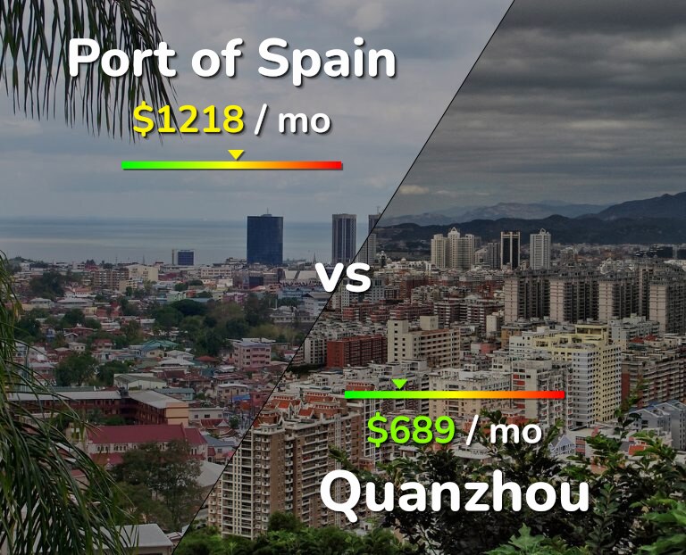 Cost of living in Port of Spain vs Quanzhou infographic