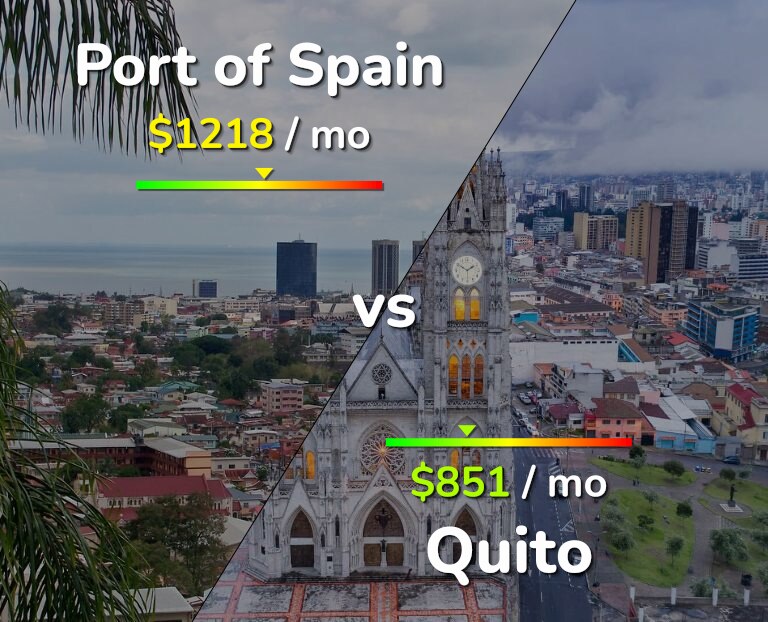 Cost of living in Port of Spain vs Quito infographic