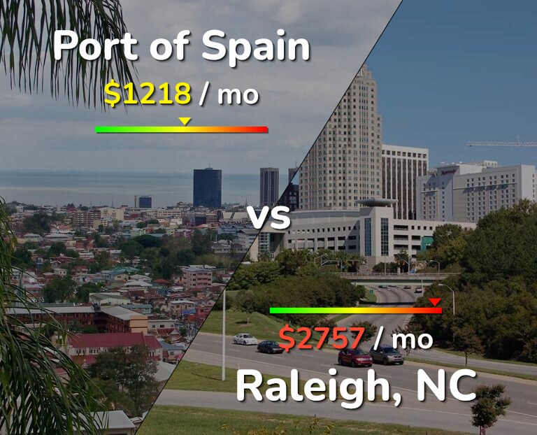 Cost of living in Port of Spain vs Raleigh infographic