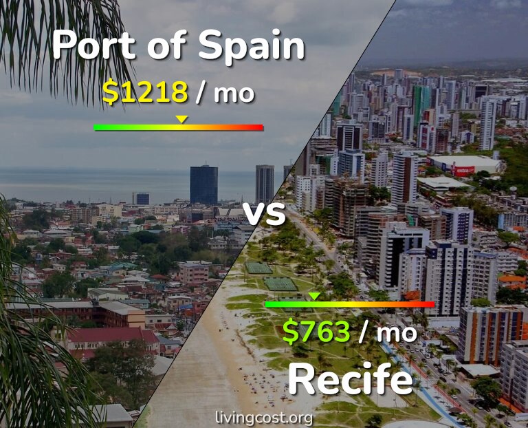 Cost of living in Port of Spain vs Recife infographic