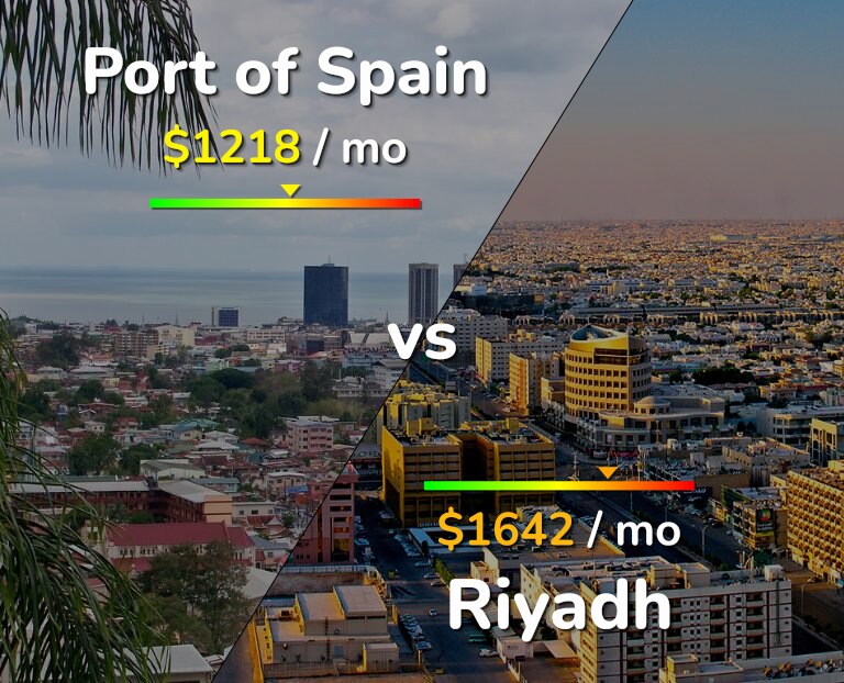 Cost of living in Port of Spain vs Riyadh infographic