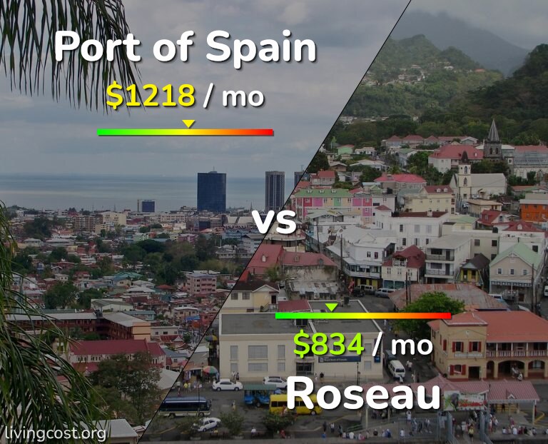Cost of living in Port of Spain vs Roseau infographic