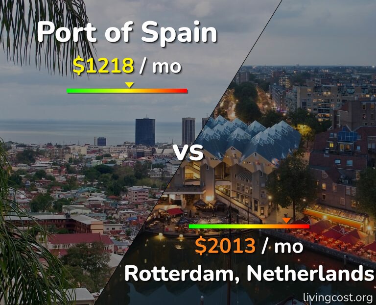Cost of living in Port of Spain vs Rotterdam infographic