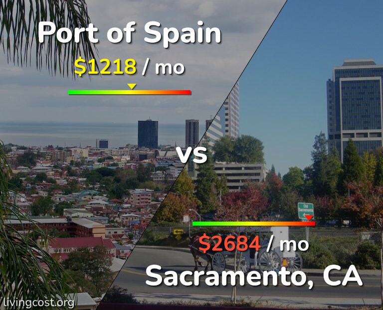 Cost of living in Port of Spain vs Sacramento infographic