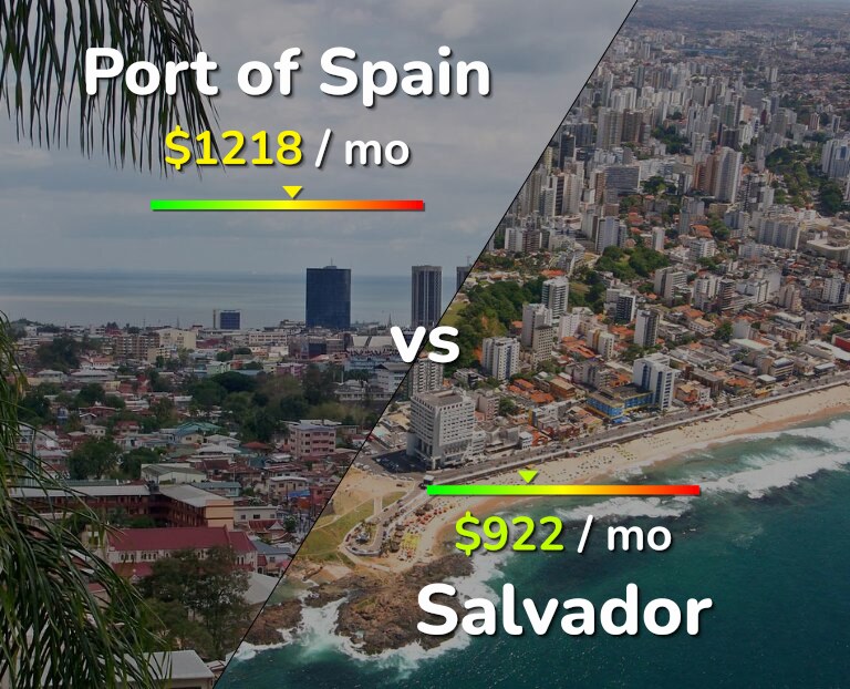 Cost of living in Port of Spain vs Salvador infographic