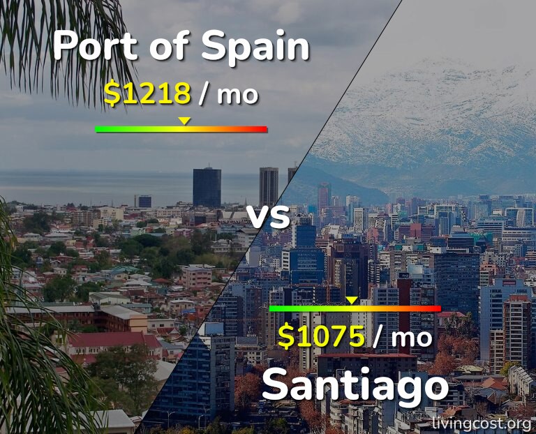 Cost of living in Port of Spain vs Santiago infographic