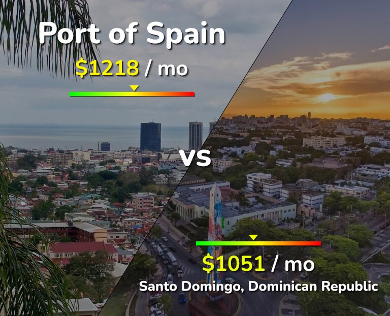 Cost of living in Port of Spain vs Santo Domingo infographic