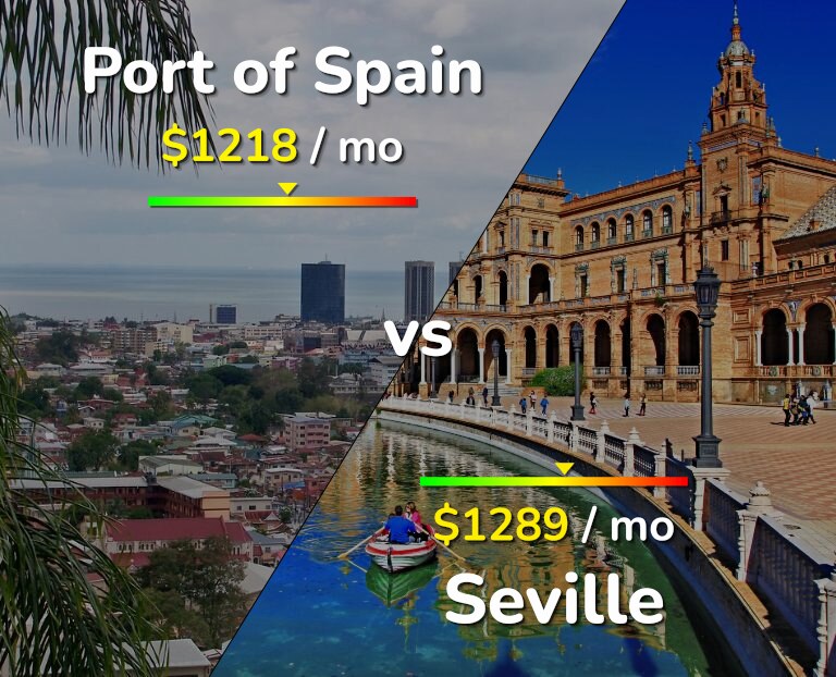 Cost of living in Port of Spain vs Seville infographic