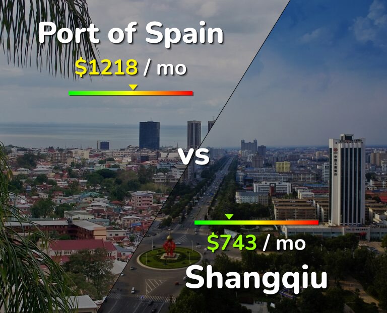 Cost of living in Port of Spain vs Shangqiu infographic