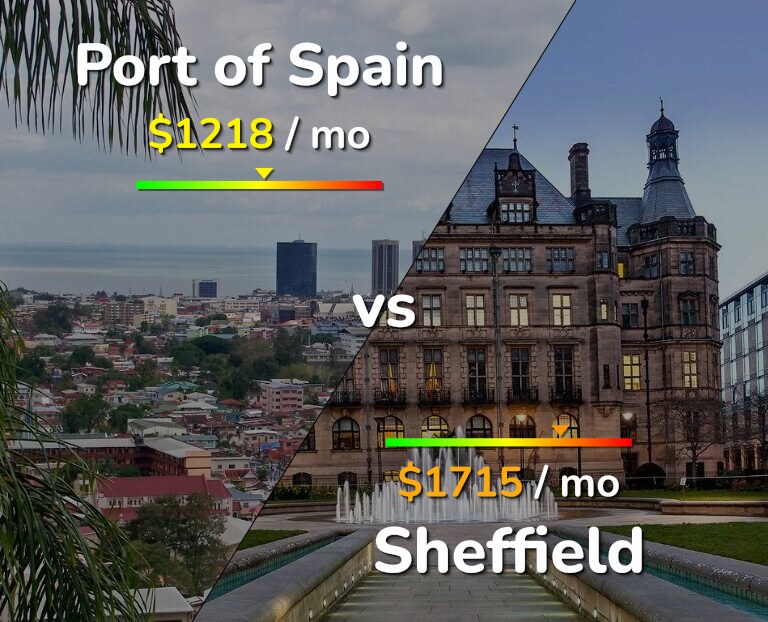 Cost of living in Port of Spain vs Sheffield infographic