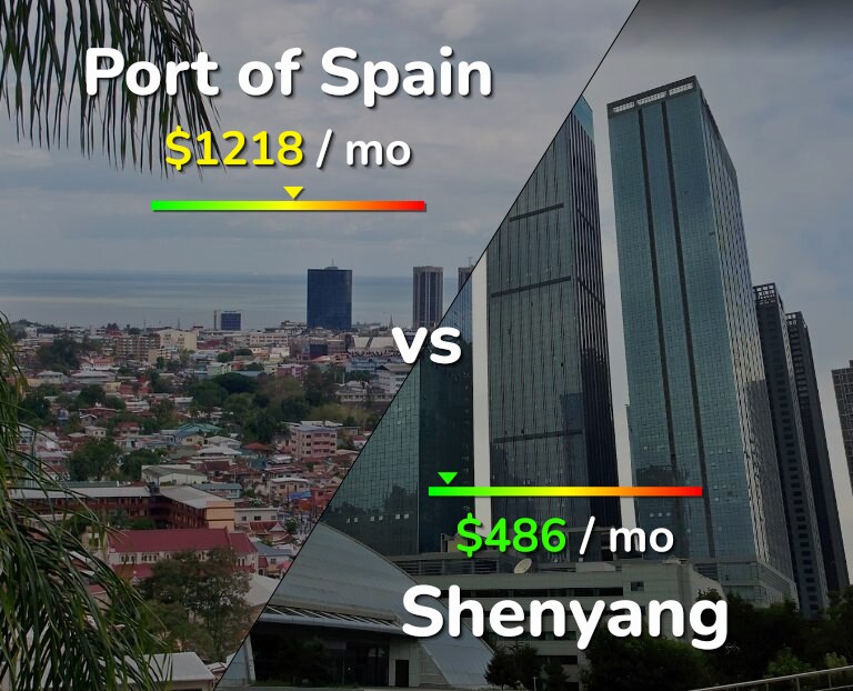 Cost of living in Port of Spain vs Shenyang infographic