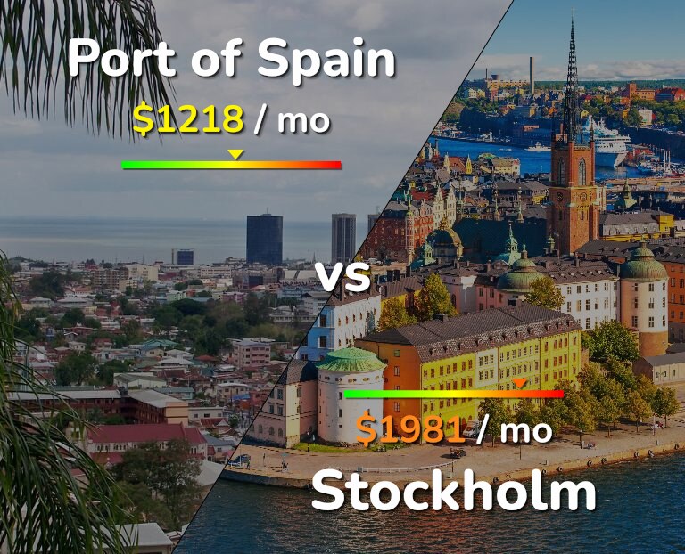 Cost of living in Port of Spain vs Stockholm infographic