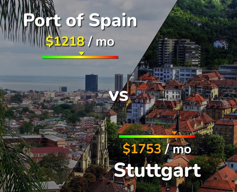 Cost of living in Port of Spain vs Stuttgart infographic