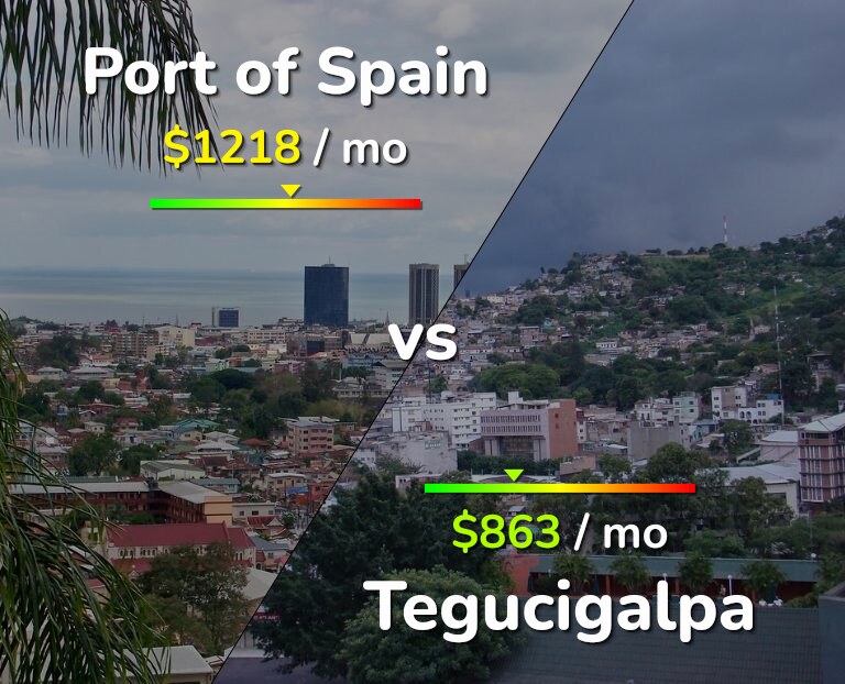 Cost of living in Port of Spain vs Tegucigalpa infographic