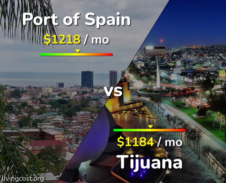 Cost of living in Port of Spain vs Tijuana infographic