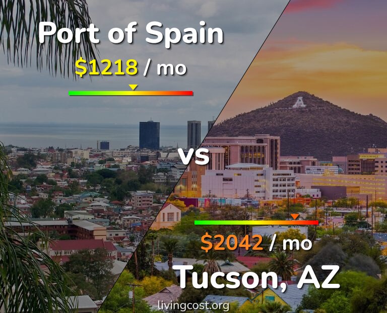 Cost of living in Port of Spain vs Tucson infographic