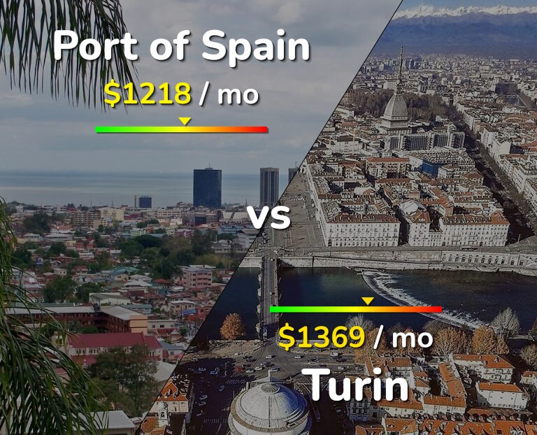 Cost of living in Port of Spain vs Turin infographic