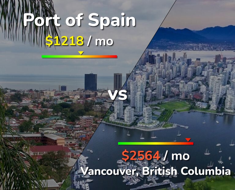 Cost of living in Port of Spain vs Vancouver infographic