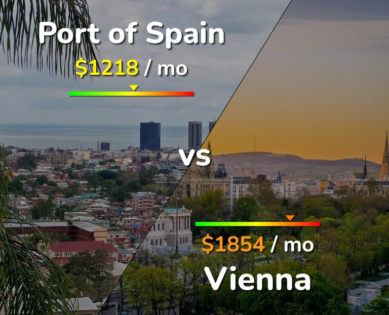 Cost of living in Port of Spain vs Vienna infographic
