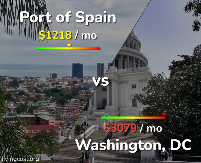 Cost of living in Port of Spain vs Washington infographic