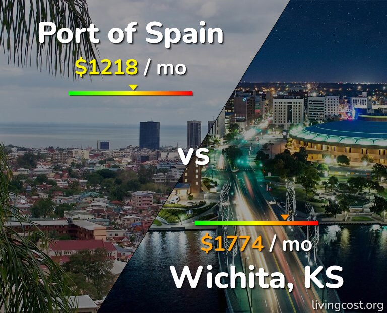 Cost of living in Port of Spain vs Wichita infographic