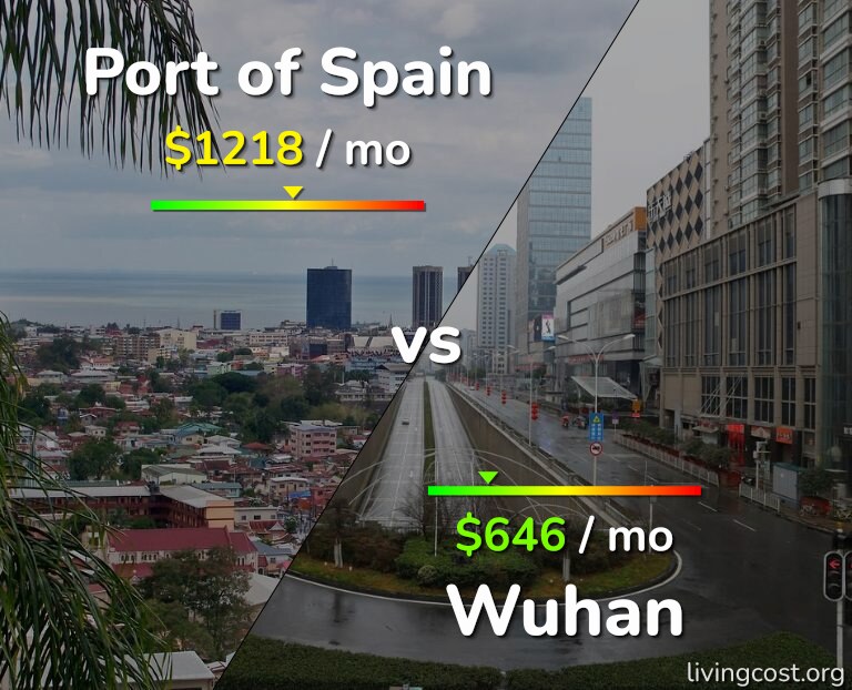Cost of living in Port of Spain vs Wuhan infographic
