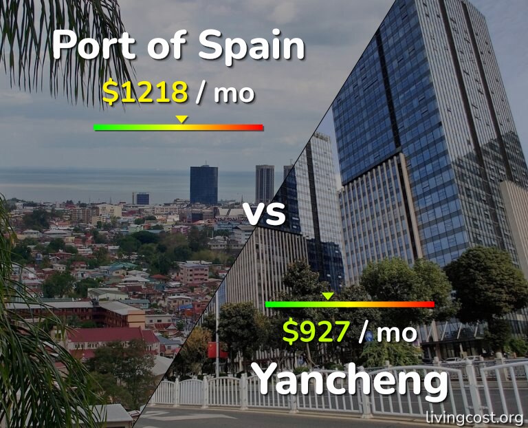 Cost of living in Port of Spain vs Yancheng infographic